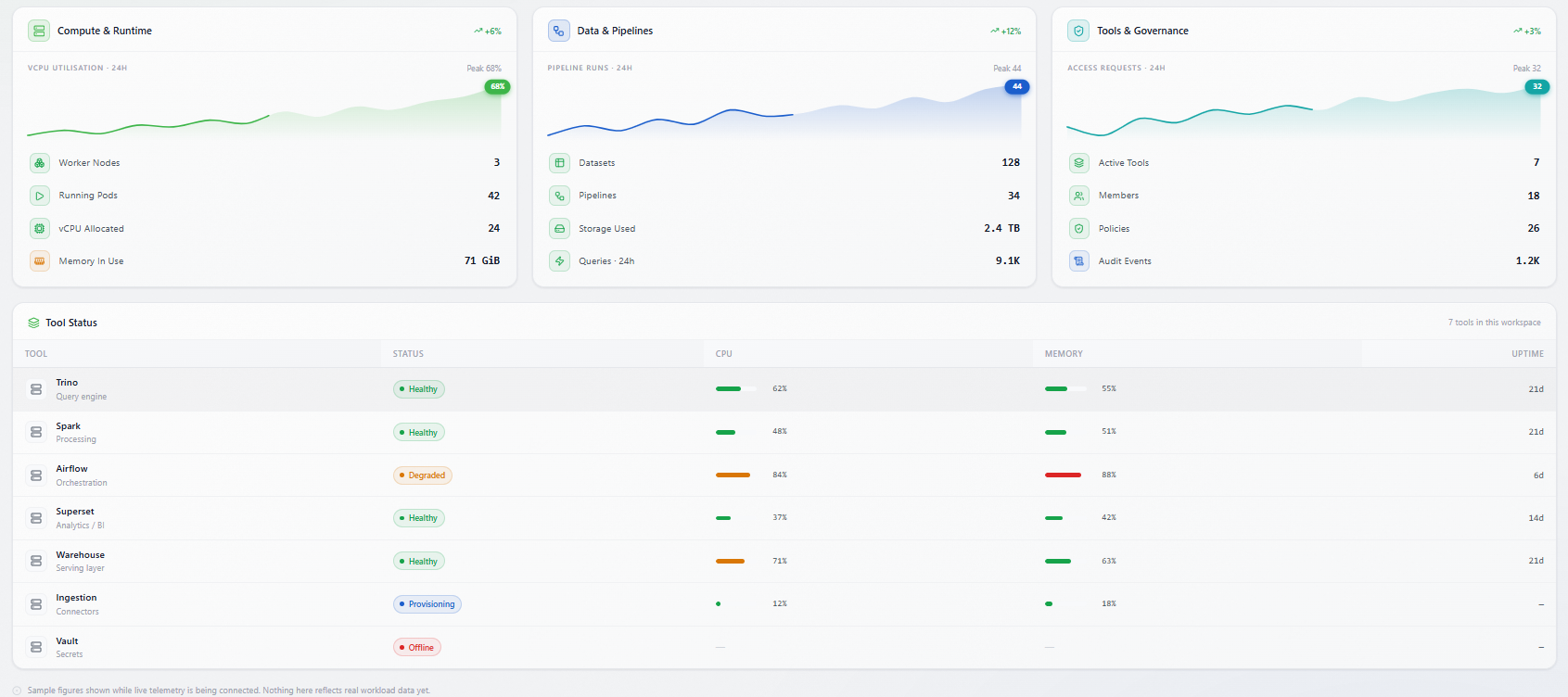 Workspace dashboard tools